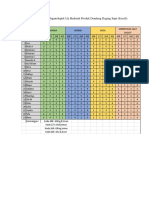 Data Hasil Pengujian Organoleptik Uji Hedonik Produk Dendeng Daging Sapi (Excell)