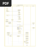 Activity diagram