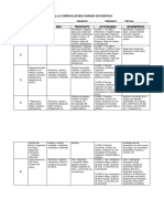 Malla Curricular Multigrado Estadistica