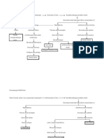 Penyimpangan KDM DIABETES MELITUS