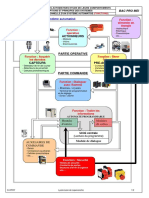 212 Description Fonctionelle - Structuration en Fonctions