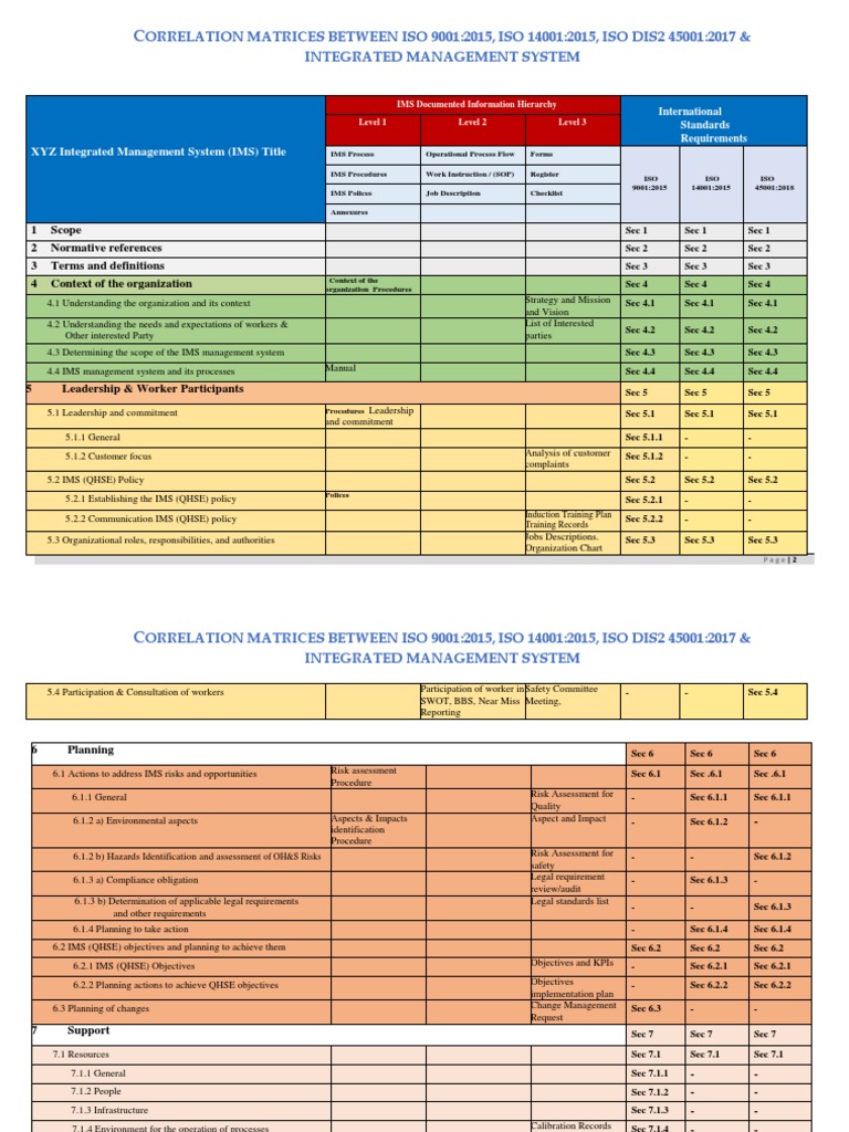ISO 9001, 14001, 45001 Correlation Matrix | PDF | Audit | Risk Assessment
