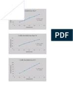 Grafik Praktikum