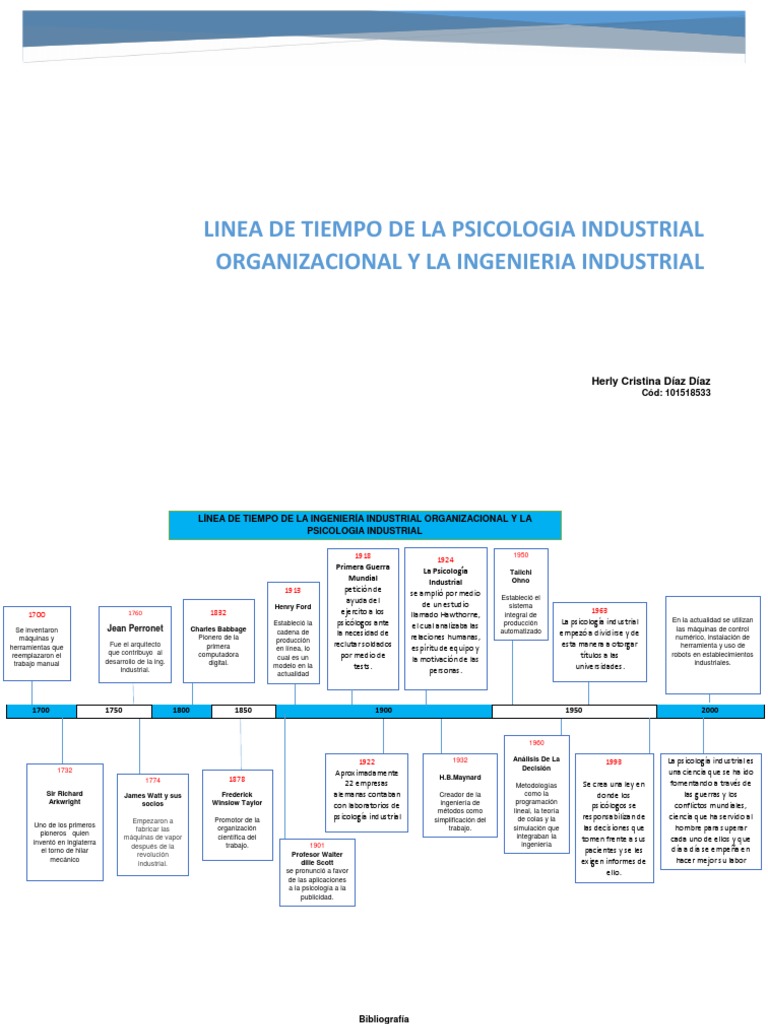 LINEA DE TIEMPO DE LA PSICOLOGIA INDUSTRIAL ORGANIZACIONAL Y LA INGENIERIA INDUSTRIAL