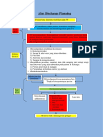 Alur Discharge Planning