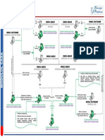 Flux Documente Modul Banca