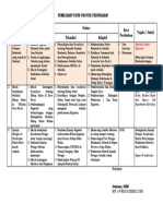 Rencana Proyek Perubahan