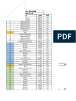 Cuadros de Areas