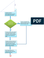 Diagrama de Flujo Sistema Operativo