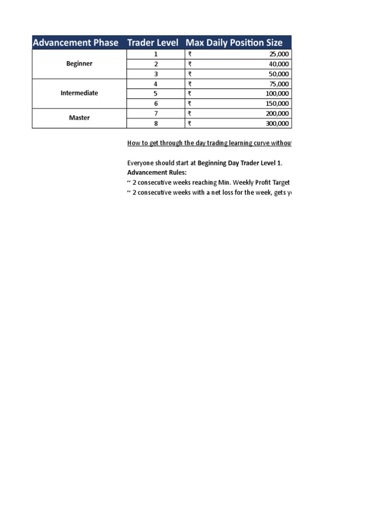 Day Trading Advancement Guide | PDF | Day Trading | Equity Securities