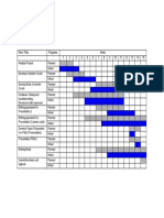 Carta Gantt PSM2