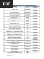 Lista de medicamentos 