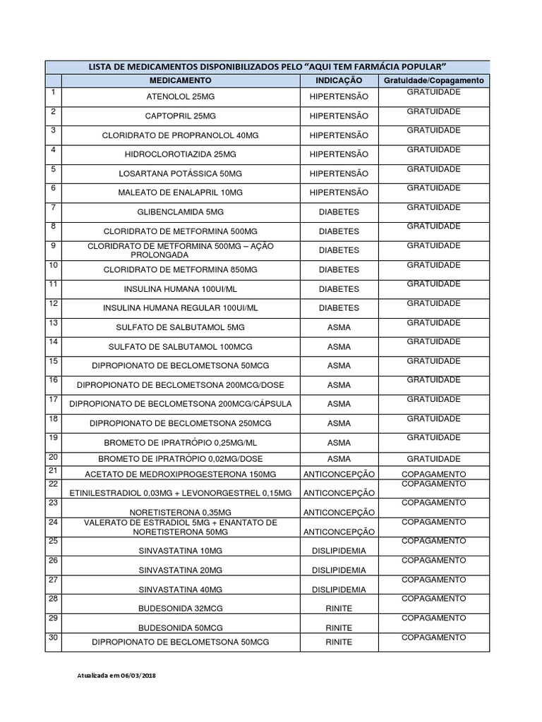 Lista de medicamentos Farmácia Ciências Farmacêuticas