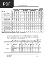 Travel Times Table 5-49