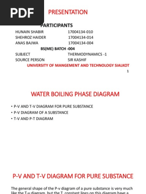 Thermodynamics Phase Matter Phase Diagram