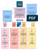 Costos de producción y contabilidad