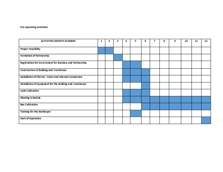 Pre-Startup Planning Schedule | PDF | Bees | Beekeeping