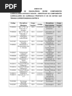 Quadro de equivalência disiciplinas