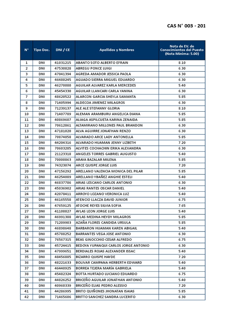EVC003 Elektronikbauteil - Ersatzteil Für Industrie Und Elektronik