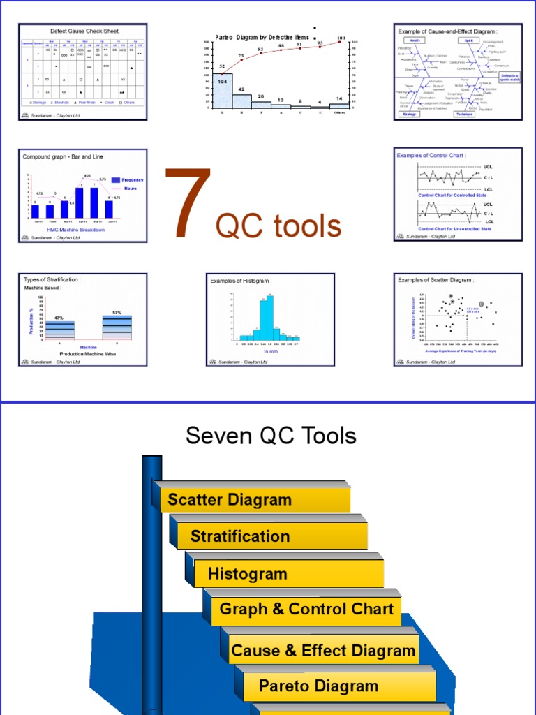 7 QC Tools PDF Causality