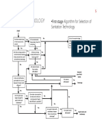 Sanitation Selection Algorithm