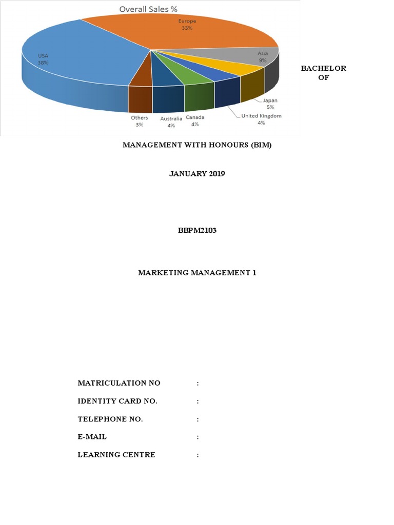 Marketing management assignment oum 05 image