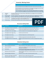 Severity Rating Scale FMEA