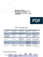 IBS Basic & Planning IBS Basic & Planning: MD Joynal Abaden RF Project Co-Ordinator