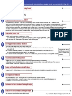 Instructional Design Process