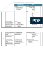 RPT Seni KSSM F2 2019