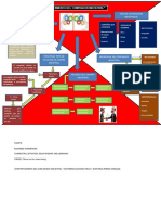 Comportamiento Del Comprador Industrial