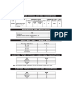 Schemes for Internal and End Examinations