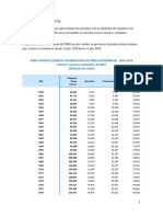 Sectores económicos Perú 1950-2016