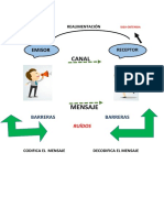 COMUNICACIONES