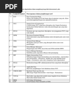 Three Letter Code City and Airlines Indonesia | PDF