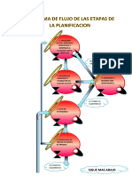 DIAGRAMA DE FLUJO.docx