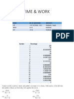 Time & Work: Exam No. of Questions Difficulty