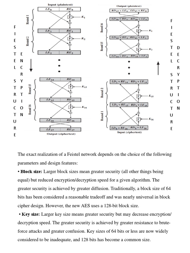 Feistel Cipher Design Parameters | PDF