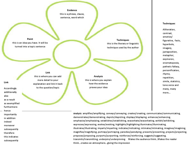 Understanding the PETAL Paragraph Structure | PDF | Sentence ...