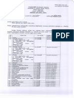 List of Post in Mymensingh Engineering Colleege