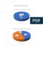 Senior Project Survey Analysis