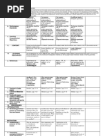 DLL Science Grade 7 2nd Grading 2