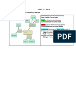 Accounting Grade 10 Lo 1 AS 1, 2 and 4 Lesson Presentation: Accounting Concept