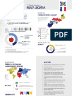 French Presence Nova Scotia