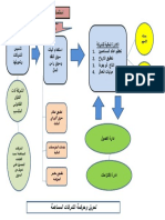 حوكمة الشركات 