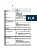 Daftar Istilah Medis A Z PDF