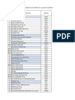 Daftar Nama Obat BMHP 2019