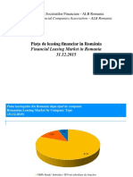 Romanian Leasing Market