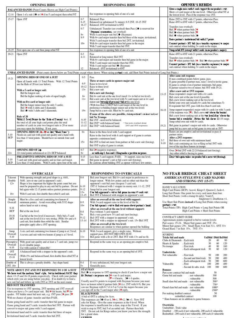 Bridge Bidding Cheat Sheet Plain Trick Games Games Of Mental Skill