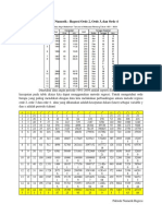 Metode Regresi Polinomial Orde 2 Orde 3